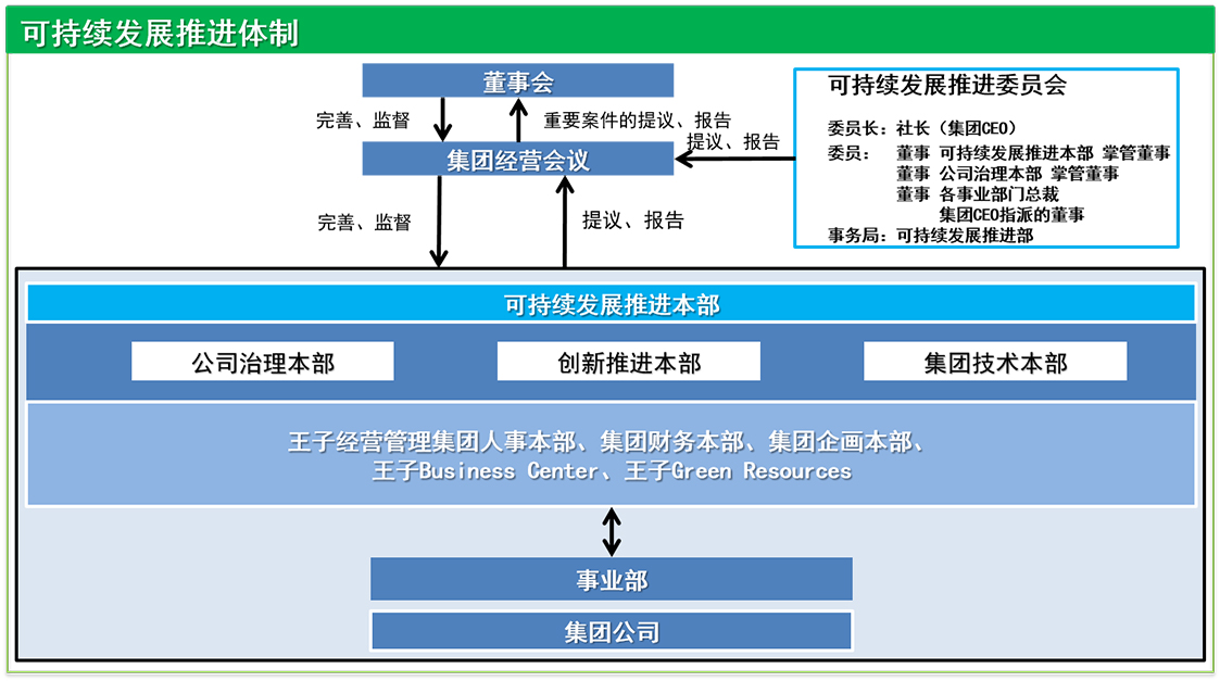 可持續(xù) 拷貝.jpg